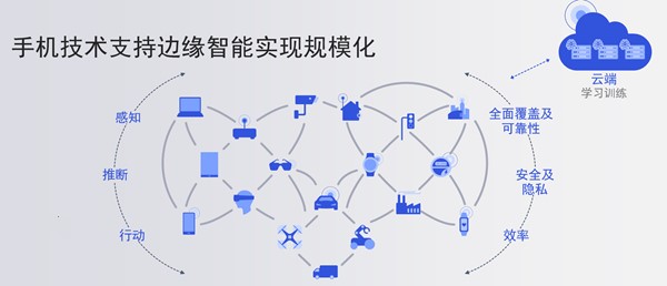 夯实军事智能化技术支撑