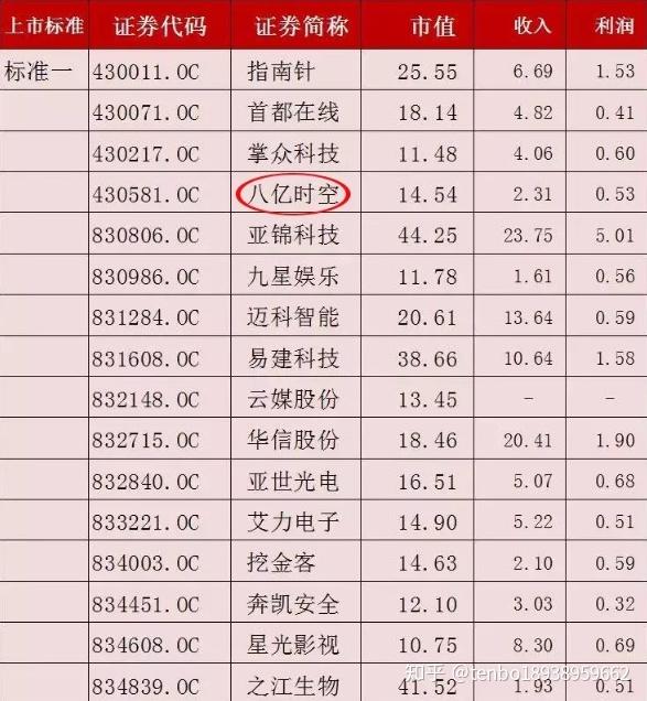 国内唯一新冠抗体药已停产：商业化8个月后腾盛博药主动叫停